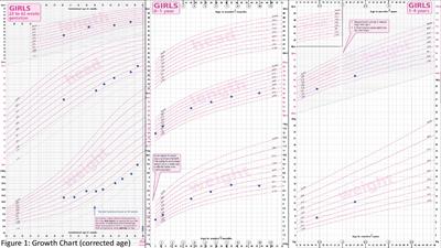 MIRAGE Syndrome Caused by a De Novo c.3406G>C (p. Glu1136Gln) Mutation in the SAMD9 Gene Presenting With Neonatal Adrenal Insufficiency and Recurrent Intussusception: A Case Report